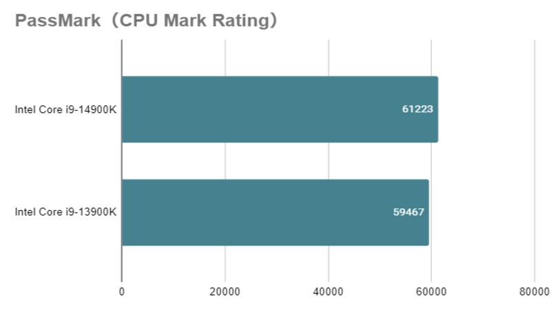 Core i9-14900Kとは？スペックや性能、口コミまで徹底解説 - | 法人様向けパソコンならドスパラプラス